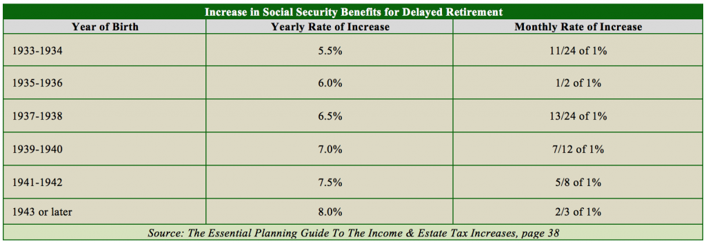 Taxes on Social Security Income