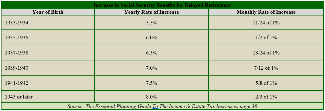 Social Security Benenfits for Delayed Retirement James Lange