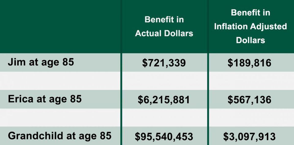 Roth IRA Graph from James Lange article