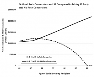 Image of Roth IRA Conversion Assumptions in CPA/Attorney James Lange's article discussing how Roth IRA Conversions are good for you and your heirs. Originally published on Forbes.com April 2020
