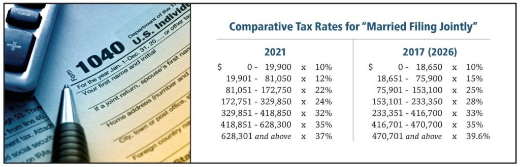 Higher Tax Environment