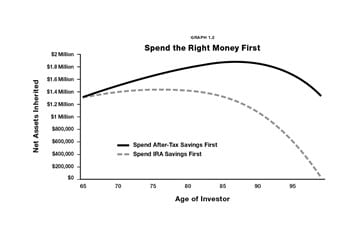 Graph attached to the lead article for the September 2021 Lange Report. Go to https://paytaxeslater.com/lange-report