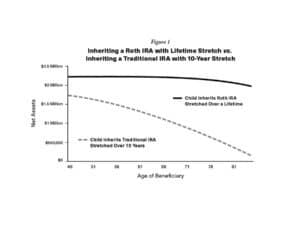 Figure from Jim Lange's October 2022 Lange Report. Go to https://paytaxeslater.com for more info