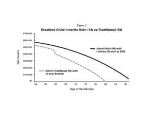 Second figure from Jim Lange's October 2022 Lange Report. Go to https://paytaxeslater.com for more info.