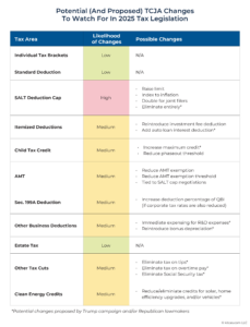 Potential And Proposed TCJA Changes To Watch For In 2025 Tax Legislation James Lange