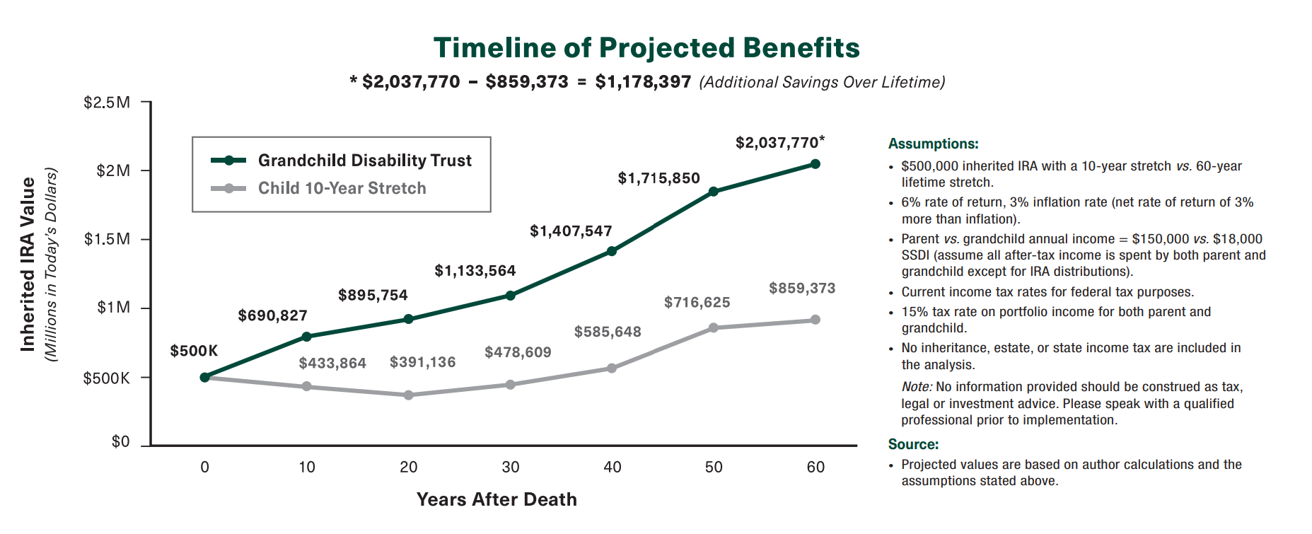 How to Provide for Children Who Fall - chart